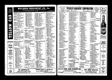 Caron's 1946 directory street index