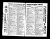 1937 Carons Louisville City Directory